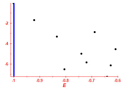 Strength function log
